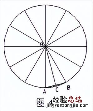 请写出答案和详细推导步骤 圆的面积怎么算面积公式