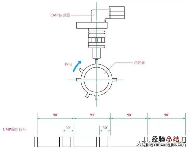 凸轮轴位置传感器故障诊断方法及注意事项 凸轮轴传感器的作用