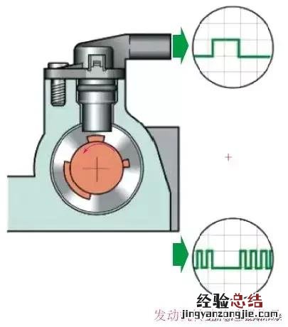 凸轮轴位置传感器故障诊断方法及注意事项 凸轮轴传感器的作用