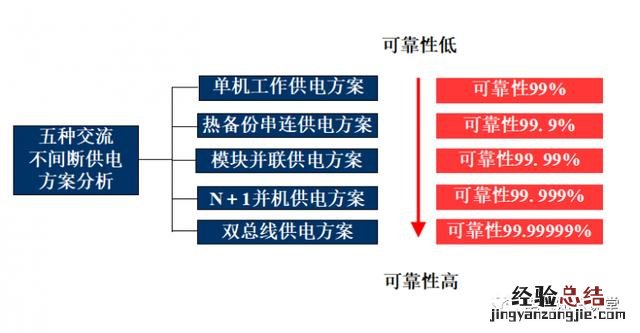 UPS不间断电源的基本知识 不间断电源ups标准