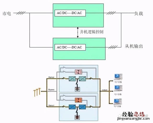 UPS不间断电源的基本知识 不间断电源ups标准