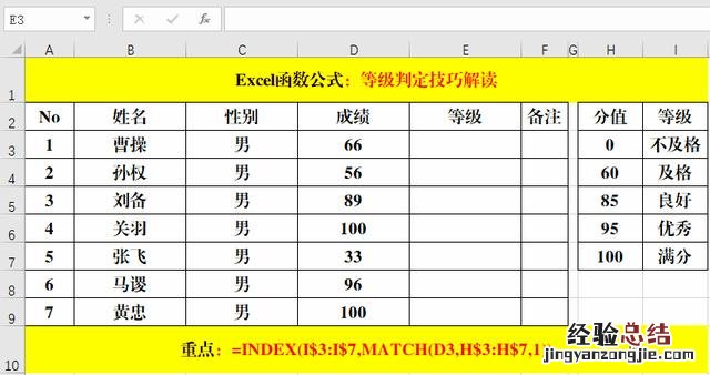 等级判定的6种实用技巧 等级怎么算excel