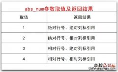 wps表格入门基础教程函数公式 wps查找功能在哪里