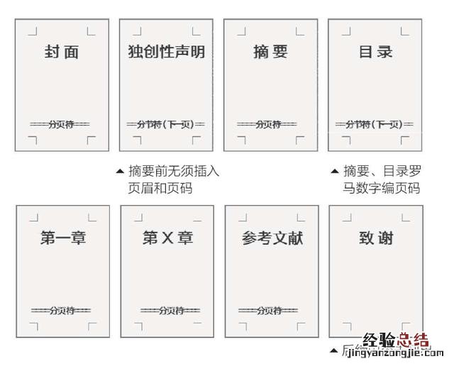 word文档设置页眉页脚分节符 分节符怎么加入