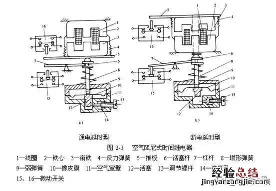 时间继电器工作原理及接法 延时继电器的工作原理和接线方法