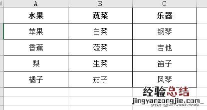 excel制作多级下拉菜单的方法 二级下拉菜单怎么设置方法