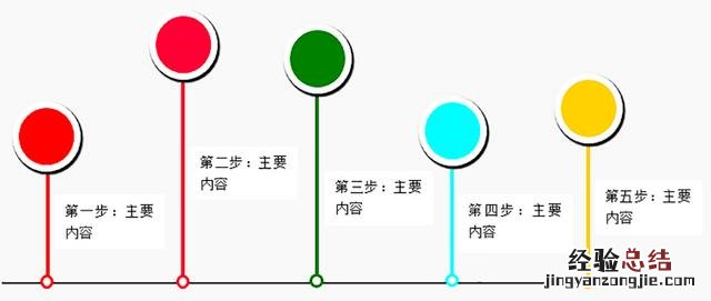 用Word也可以制作精美的流程图 word如何画流程图