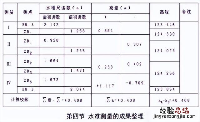 水准仪的正确使用方法详解 水平仪怎么用