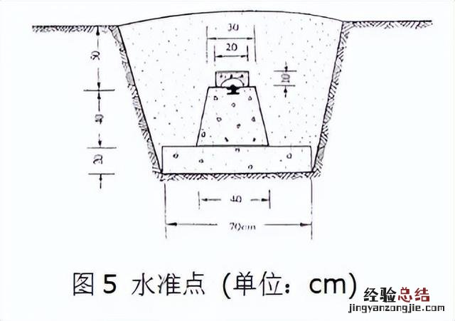 水准仪的正确使用方法详解 水平仪怎么用