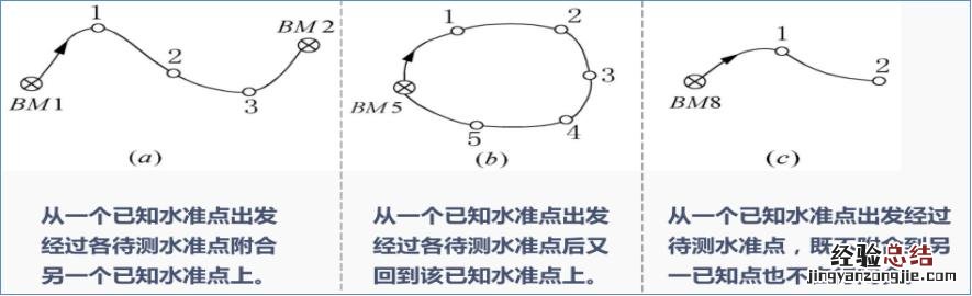 水准仪的正确使用方法详解 水平仪怎么用