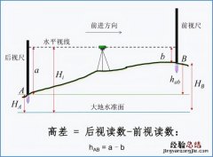 水准仪的正确使用方法详解 水平仪怎么用