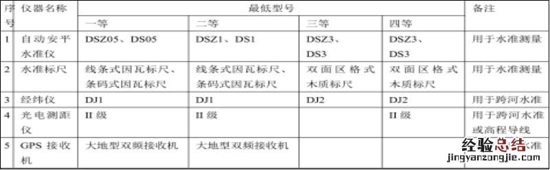 水准仪的正确使用方法详解 水平仪怎么用