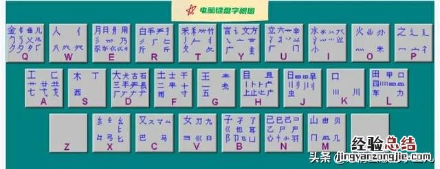 五笔字根打字输入法知识讲解 五笔打字口诀和字根表