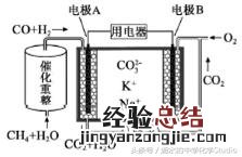 原电池中的电极反应式的书写典型例题 原电池负极发生什么反应