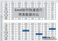 这两个方法满足你的所有需求 excel比对数据差异并更改