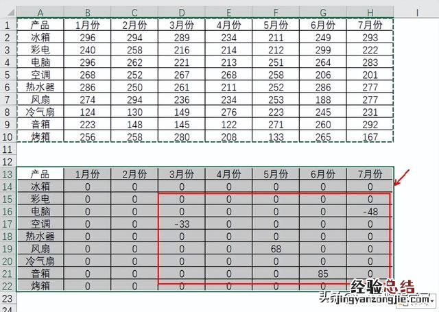 这两个方法满足你的所有需求 excel比对数据差异并更改