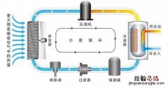 空气能热泵安装全过程 空气能热泵安装图纸