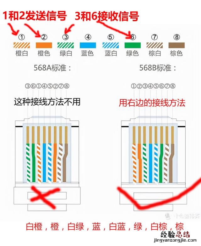 五类水晶头和六类水晶头哪种好 五类水晶头和六类水晶头的区别
