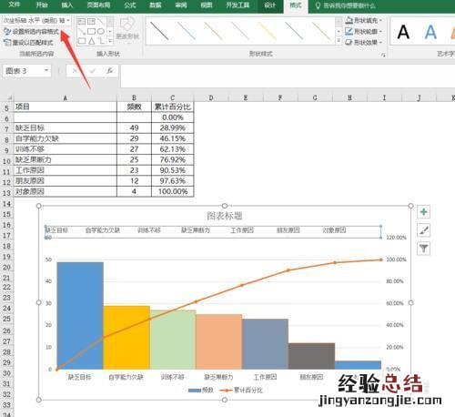 用excel制作柏拉图的简易步骤 EXCLE做柏拉图表格