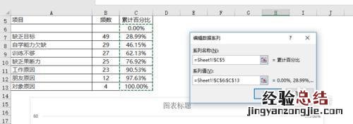 用excel制作柏拉图的简易步骤 EXCLE做柏拉图表格