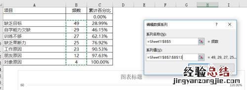 用excel制作柏拉图的简易步骤 EXCLE做柏拉图表格