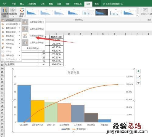 用excel制作柏拉图的简易步骤 EXCLE做柏拉图表格