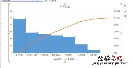 用excel制作柏拉图的简易步骤 EXCLE做柏拉图表格