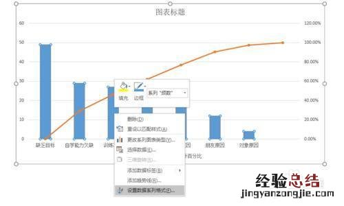 用excel制作柏拉图的简易步骤 EXCLE做柏拉图表格