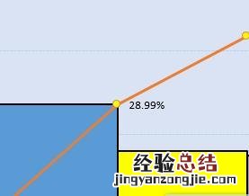 用excel制作柏拉图的简易步骤 EXCLE做柏拉图表格