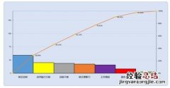 用excel制作柏拉图的简易步骤 EXCLE做柏拉图表格