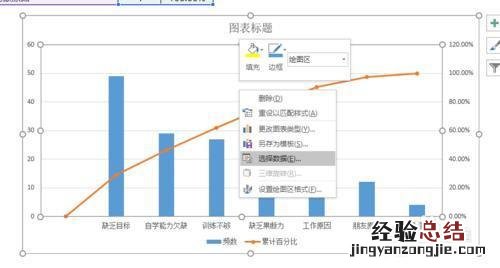 用excel制作柏拉图的简易步骤 EXCLE做柏拉图表格