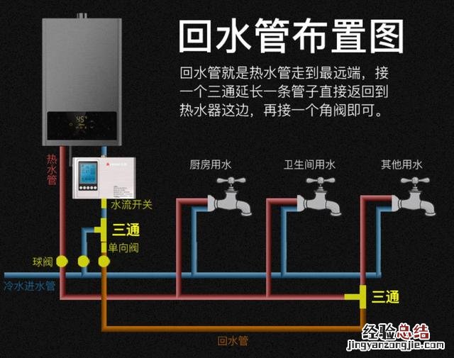 可以了解一下热水循环系统 热水循环系统工作原理图