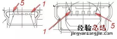 usb各种接口的详细介绍 usb接口定义引脚说明