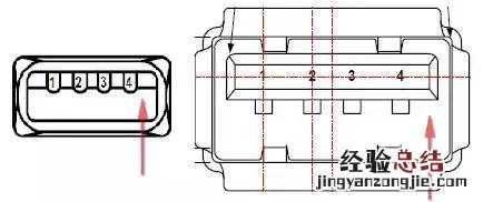 usb各种接口的详细介绍 usb接口定义引脚说明