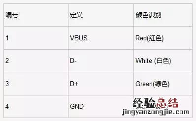 usb各种接口的详细介绍 usb接口定义引脚说明