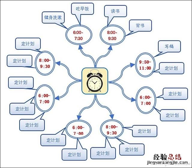 word办公操作技巧思维导图 word文档怎么做思维导图