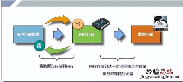 计算机硬件基本结构和工作原理 计算机硬件系统包括运算器