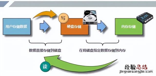 计算机硬件基本结构和工作原理 计算机硬件系统包括运算器