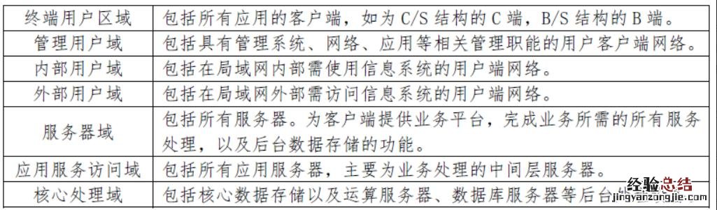 什么是网络安全等级保护 网络安全等级保护