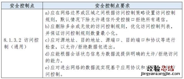 什么是网络安全等级保护 网络安全等级保护