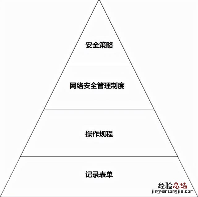 什么是网络安全等级保护 网络安全等级保护