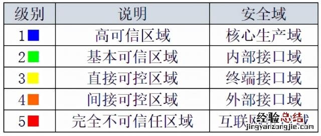 什么是网络安全等级保护 网络安全等级保护