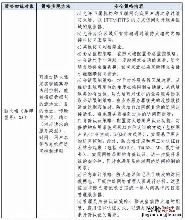 什么是网络安全等级保护 网络安全等级保护