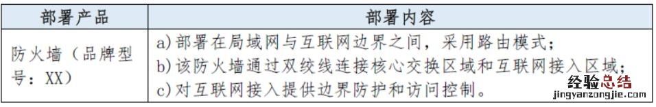 什么是网络安全等级保护 网络安全等级保护