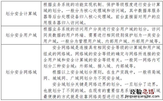 什么是网络安全等级保护 网络安全等级保护