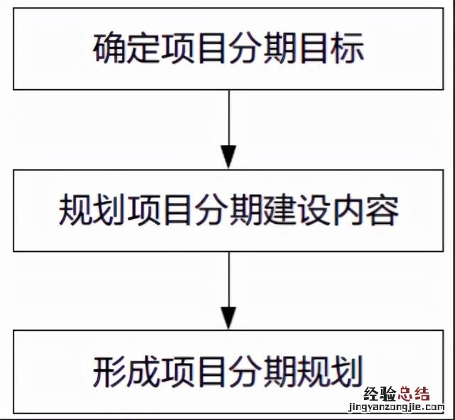 什么是网络安全等级保护 网络安全等级保护