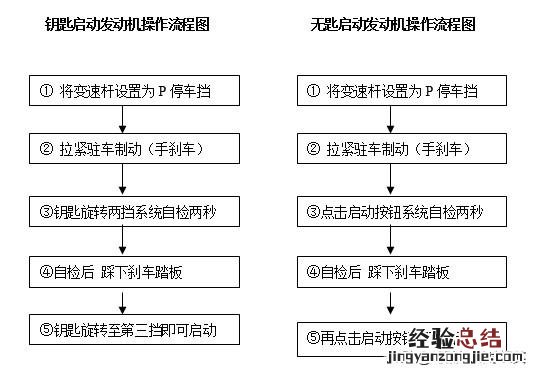 自动挡汽车最正确的打火方法 自动挡车子怎么打火启动