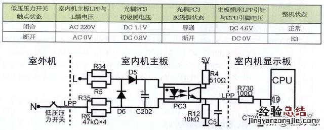 格力空调E3故障检修方法 格力空调故障代码e3