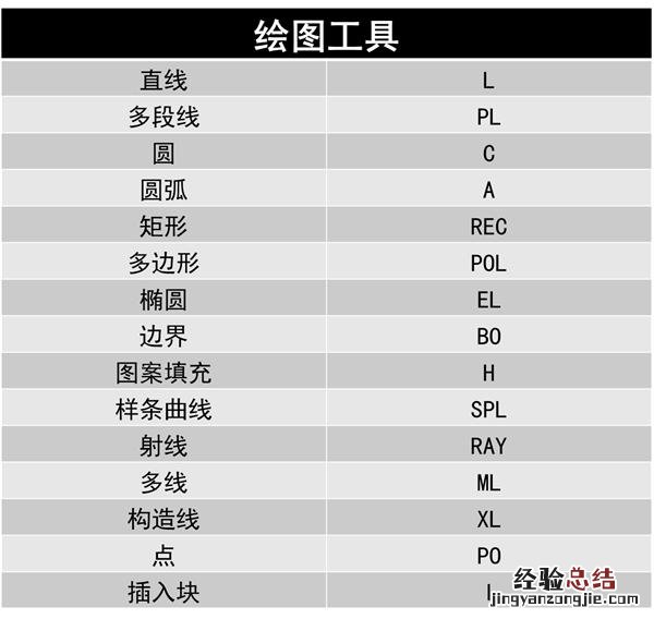 CAD入门必备快捷键大全 cad命令快捷键大全