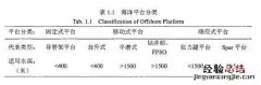 教你怎样用word做三线表 表格三线表如何设置word